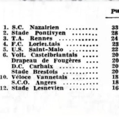 1954/1955